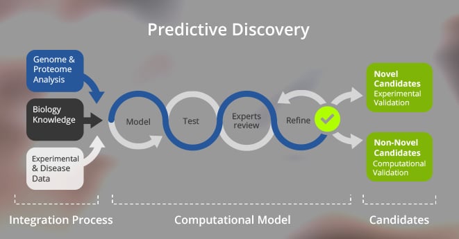 Compugen predictive biotech immunooncology 