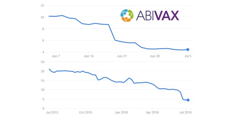 failure biotech clinical trial abivax