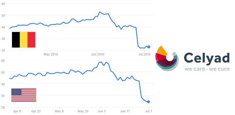 failure biotech clinical trial celyad