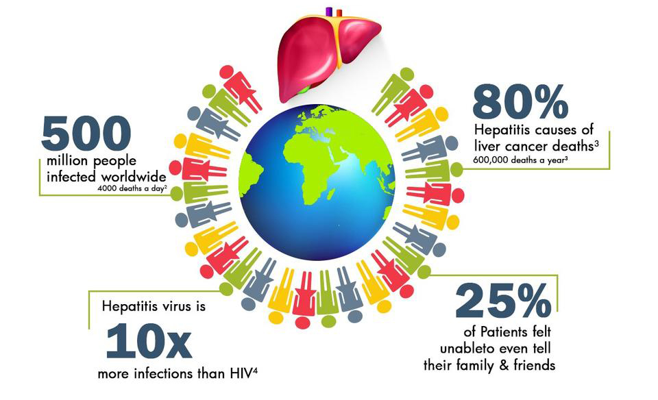 Hepatitis day cure vaccine research