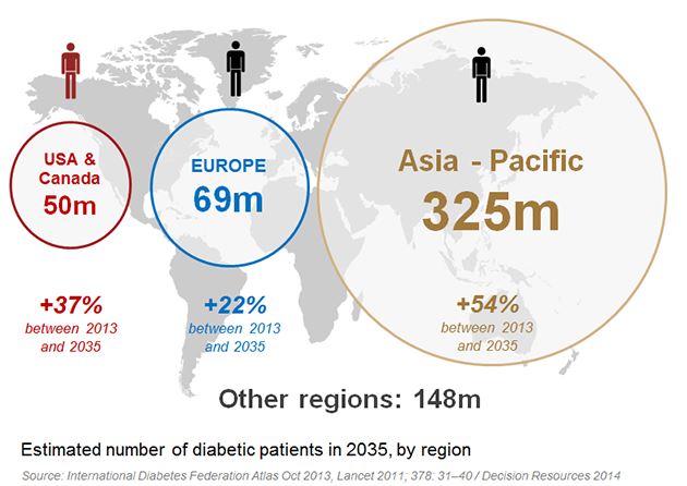 poxel diabetes type 2 geographic market