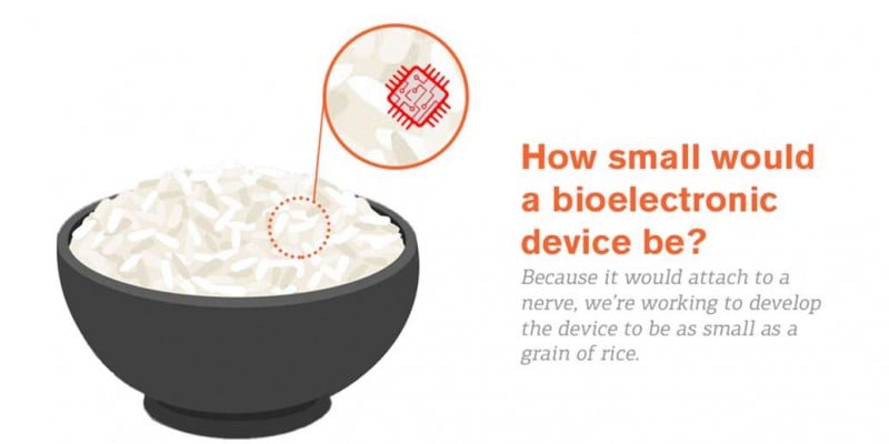 bioelectronic medicine miniaturized electronics galvani