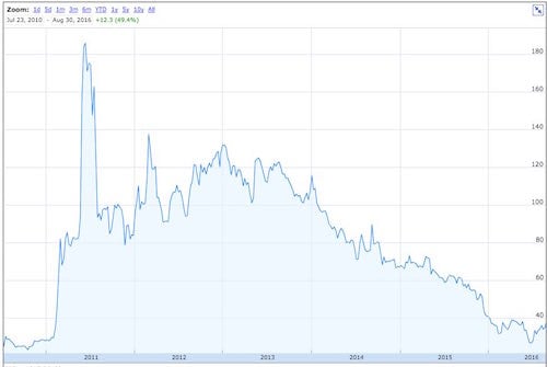 carmat_stock