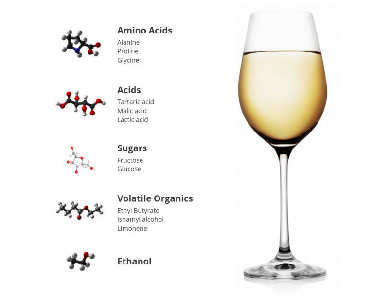 Ava WInery Components