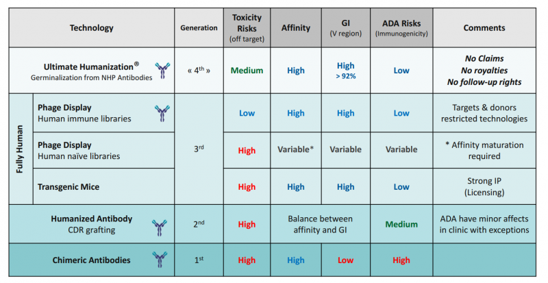 BIOTEM antibody comparison table