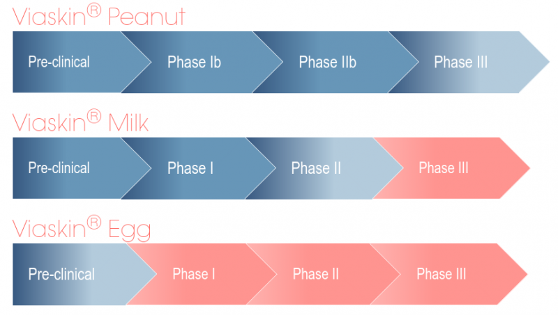 DBV pipeline