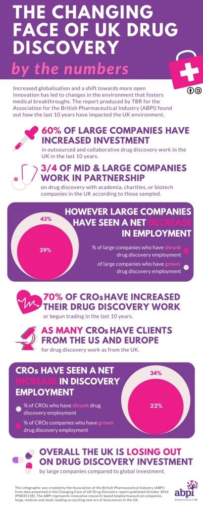 the-changing-face-of-uk-drug-discovery-1