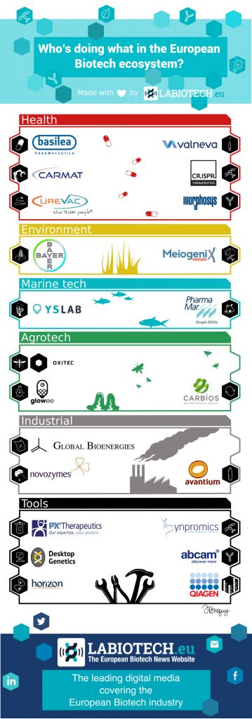 types-de-biotech_white-font1-2