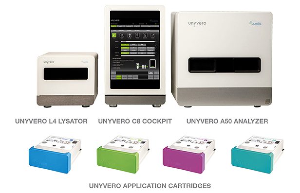 Curetis Unyvero technology