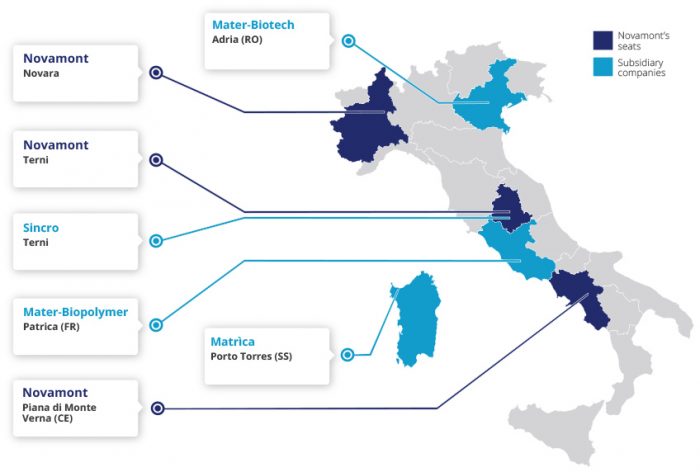 novamont italy bioeconomy mater-biotech