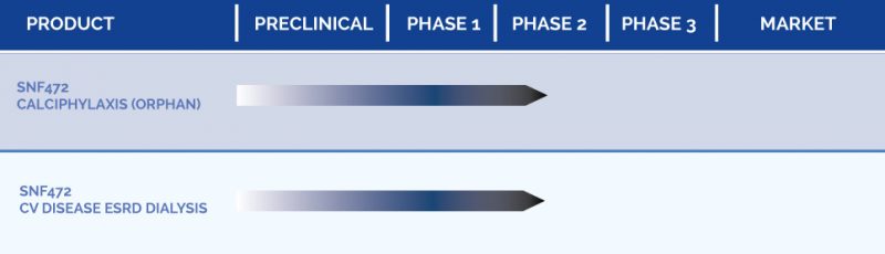 Sanifit Pipeline