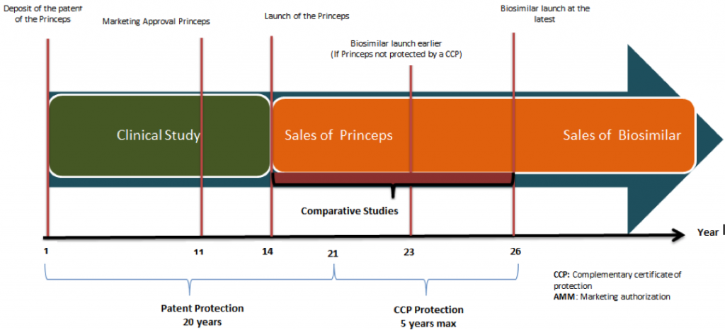 biosimilar-life-cycle