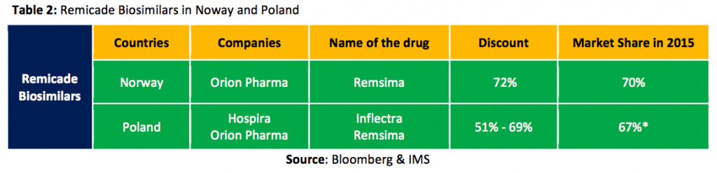 biosimilars-remicade