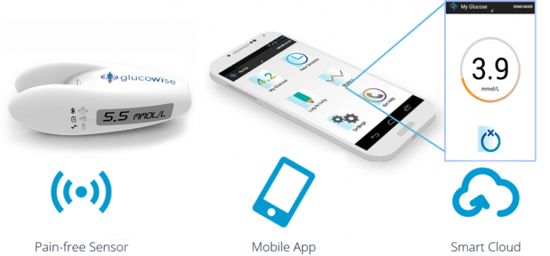 Needle Free Diabetes Care 7 Devices That Painlessly Monitor Blood Sugar