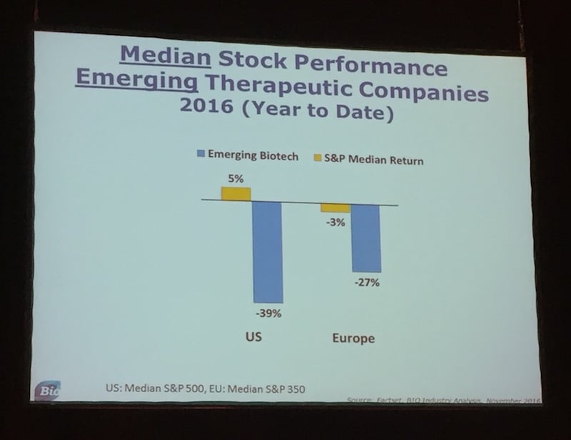 biotech companies Smaller-time <a class=