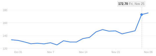 Actelion stock