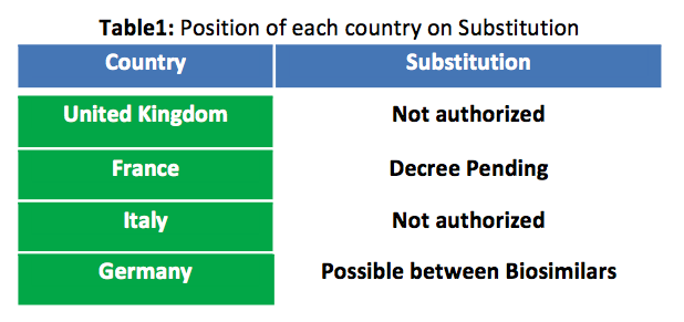 subsititution-table-biosimilars