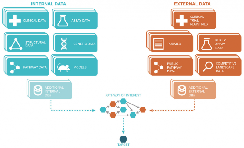 Merck Palantir