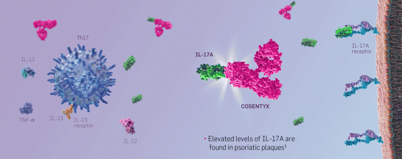 novartis cosentyx secukinumab biotech