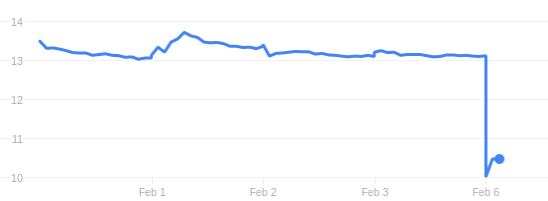 Innate Pharma stock