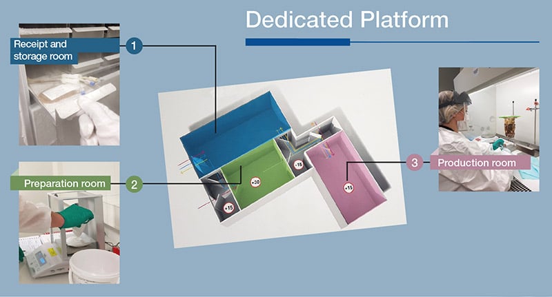 MaaT Pharma platform