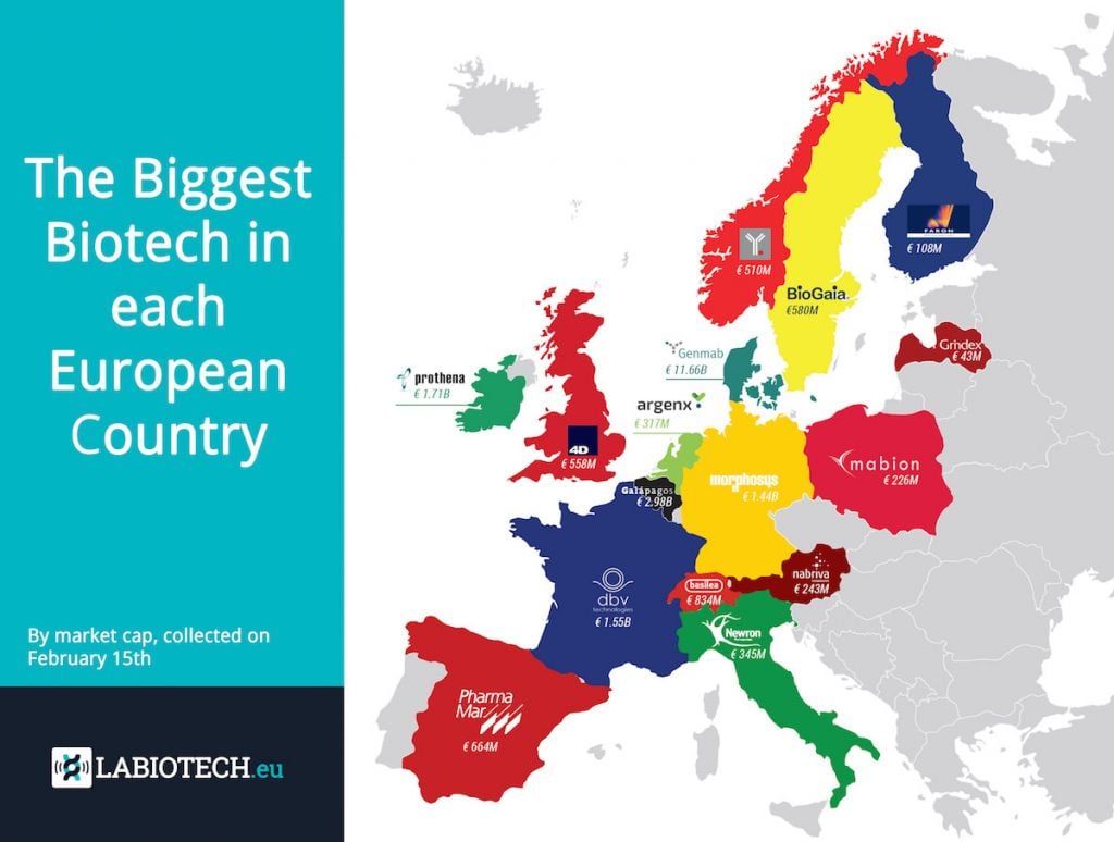 Infographic The Biggest Biotech Company in Each European Country