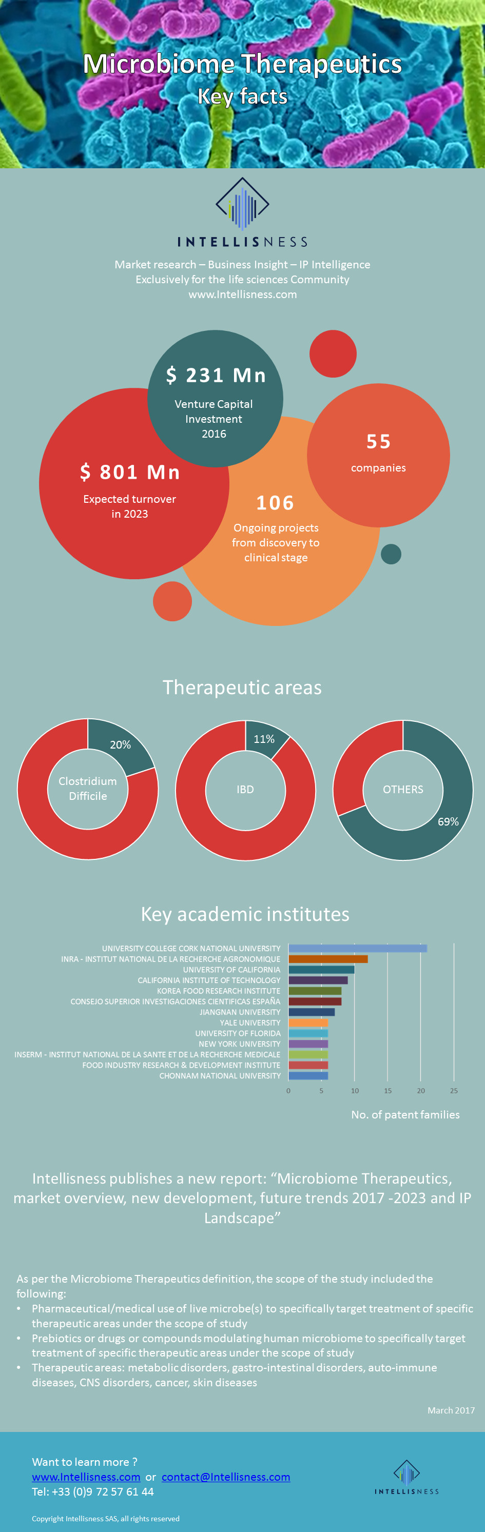 20170306InfographicMicrobiome