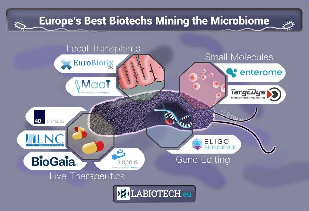 Microbiome