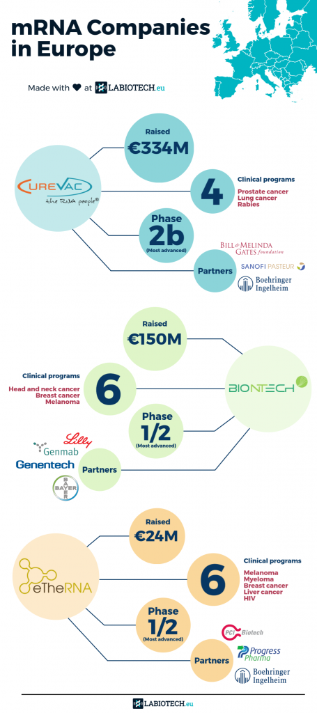 Infographic mRNA Companies in Europe Labiotech