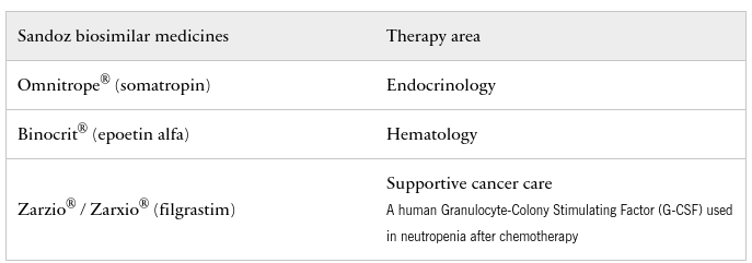 Sandoz_Biosimilars