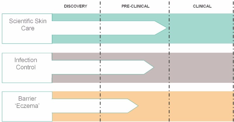 SkinBioTherapeutics skin microbiome ipo pipeline - Edited (1)