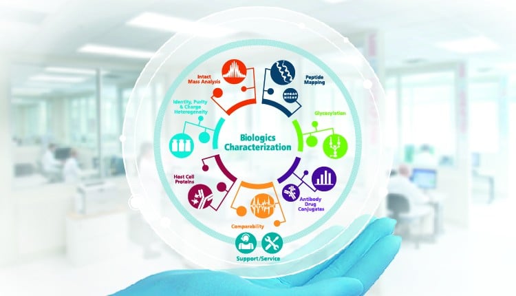 Biologics Characterization ScieX biotech - Edited