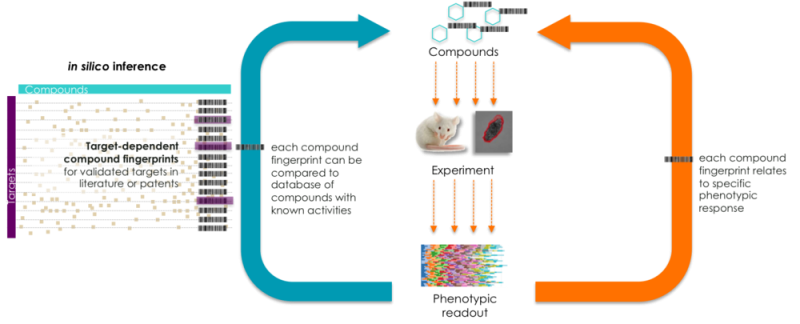 Exscientia Sanofi artificial intelligence deal