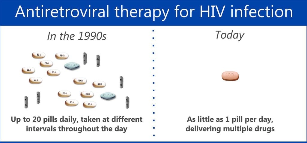 HIV treatment