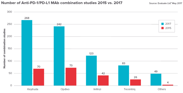 PD-1 PD-L1 immune checkpoint inhibitors