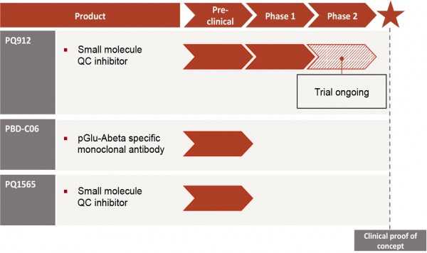 Probiodrug-Pipeline-Alzheimer's