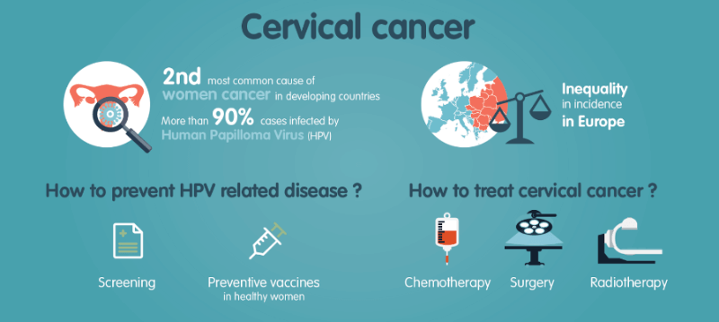 RAIDS HPV cervical cancer figures (1)