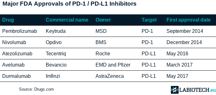 PD-1-PD-L1-FDA-approval-immune-checkpoint-inhibitors