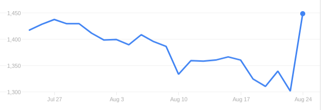 Genmab stock daratumumab