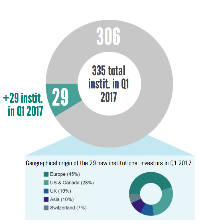 european-biotech-record-momentum