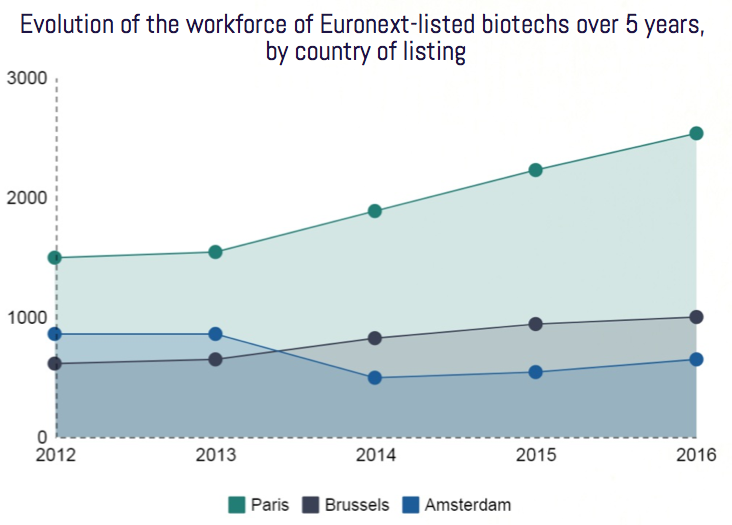 european-biotech-record-momentum