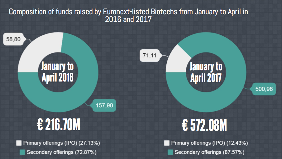 european-biotech-record-momentum