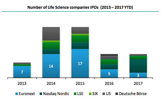 european-biotech-record-momentum