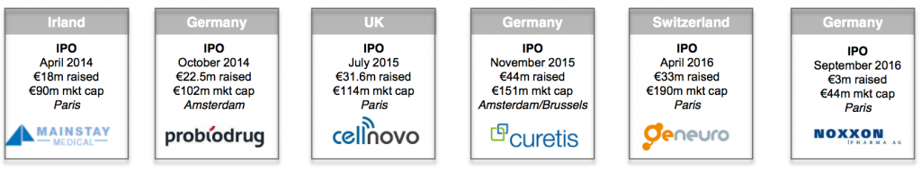 european-biotech-record-momentum