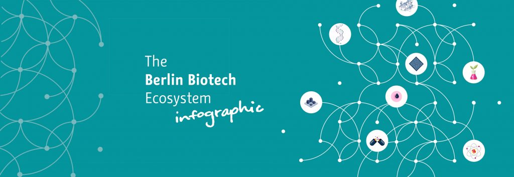 Labiotech MATERIALS BerlinPartner Infographic ArticleHeader FINAL