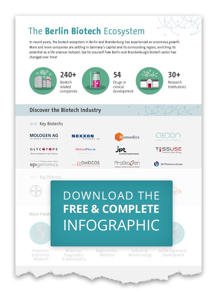 COMPLETE INFOGRAPHIC DOWNLOAD