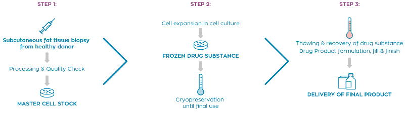 Tigenix cell therapy