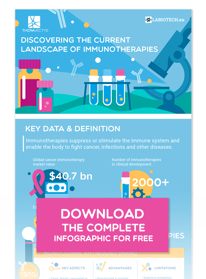 theravectys infographic immunotherapies