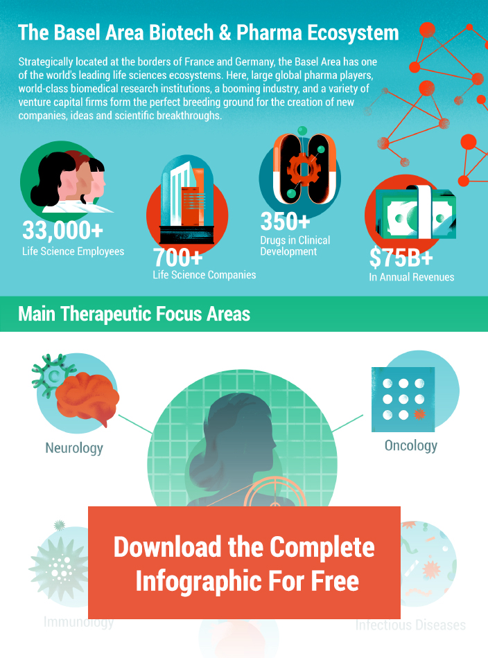 Baselaunch Infographic, Basel Area, biotech ecosystem, life sciences