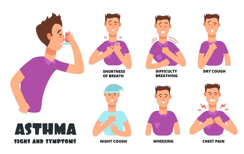 vectura asthma inhaler symptoms